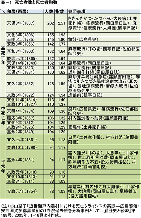 歴史講座第3回_表