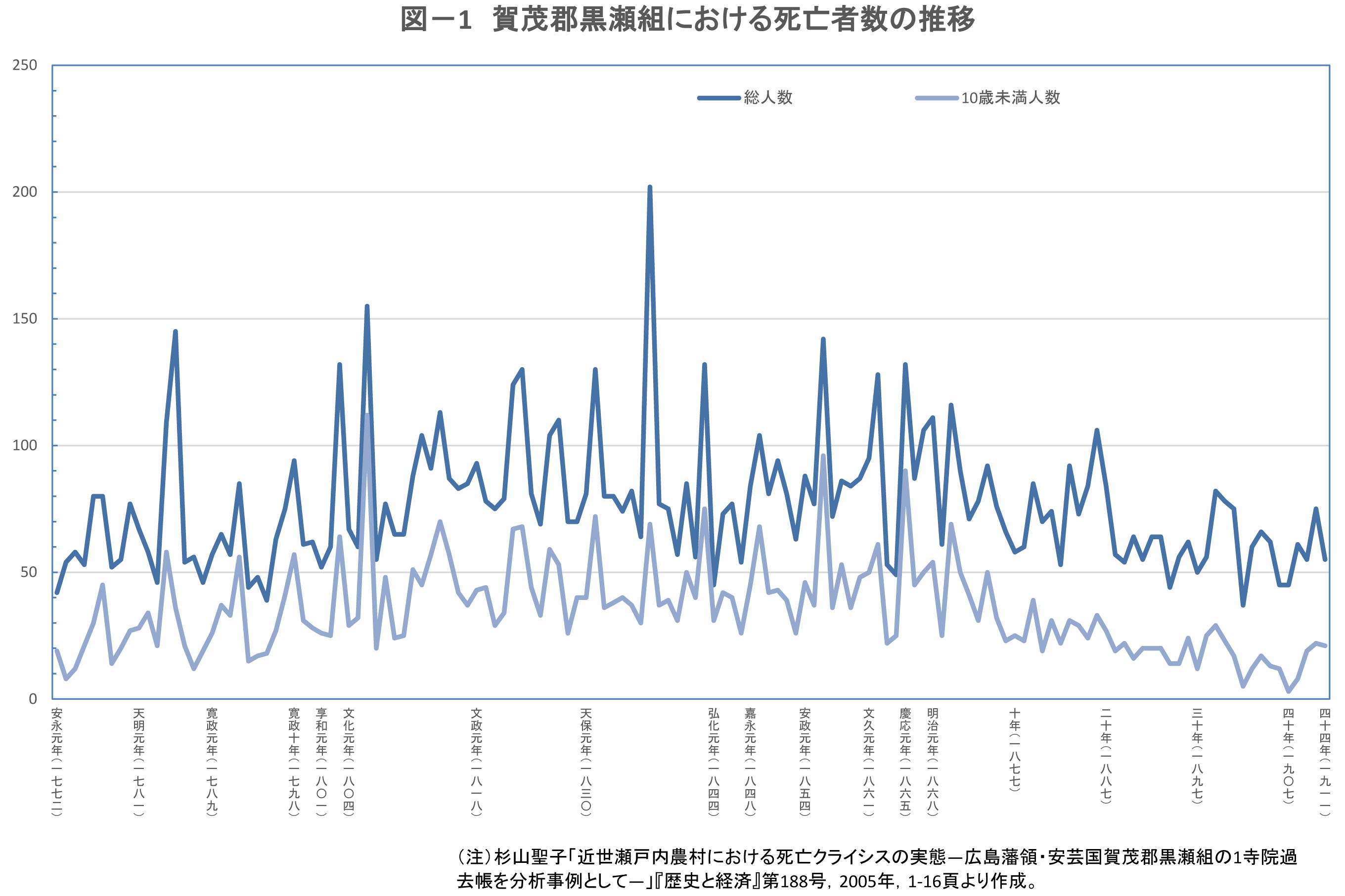 歴史講座第3回_図