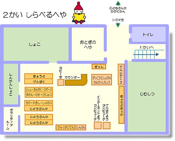 2かいをうえからみたところ